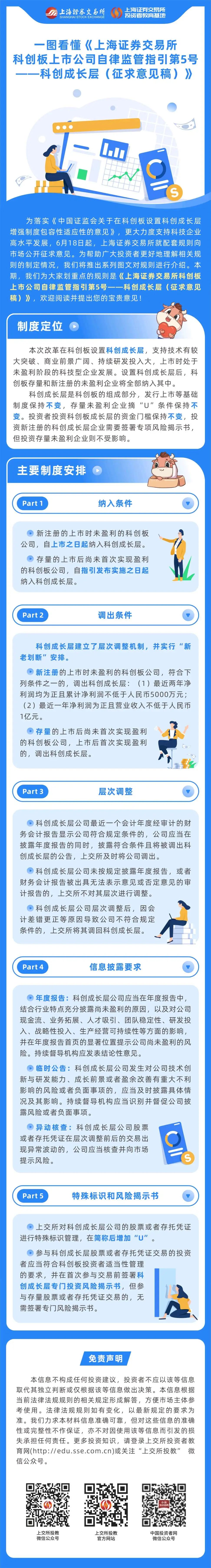 一圖看懂《上海證券交易所科創(chuàng)板上市公司自律監(jiān)管指引第5號——科創(chuàng)成長層（征求意見稿）》.jpg